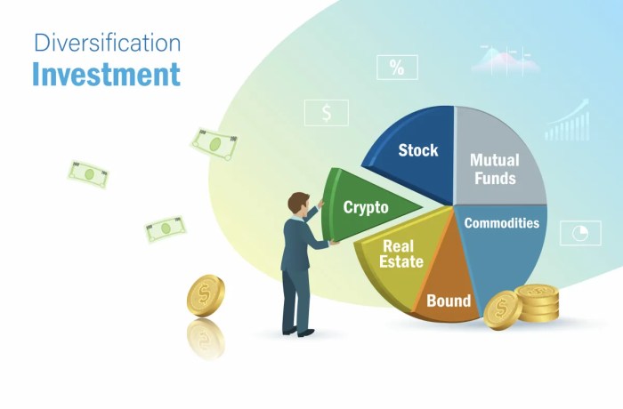 Investment Portfolio Optimization Techniques