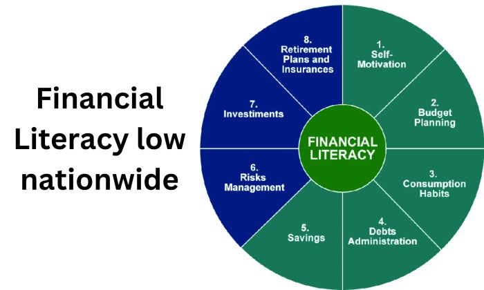 Financial Literacy Education