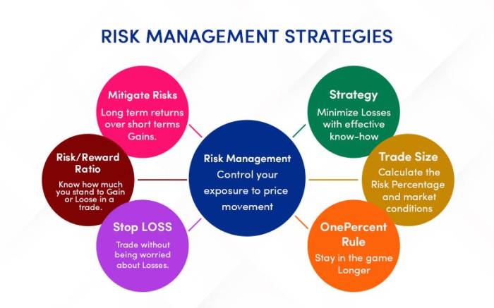 Managing hazards risks identify controlling epa vic harm assess does