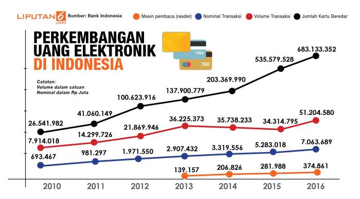 Peraturan Bank Indonesia (BI)