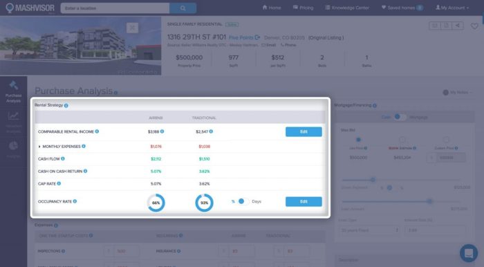 Software estate real investment analysis