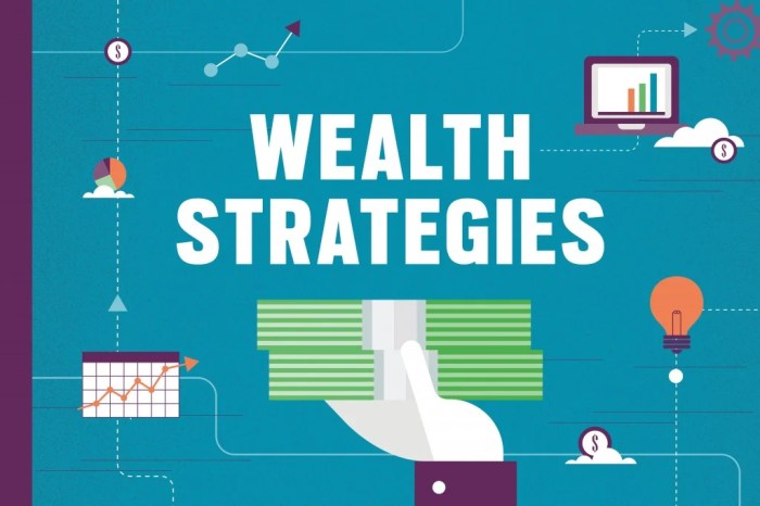 Wealth Management Strategies Review