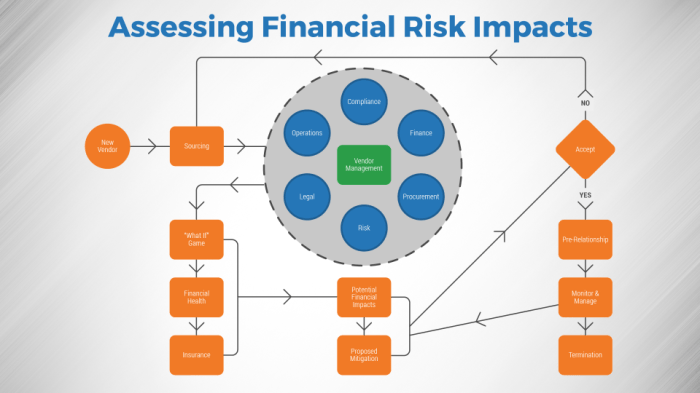 Financial Institution Risk Assessment