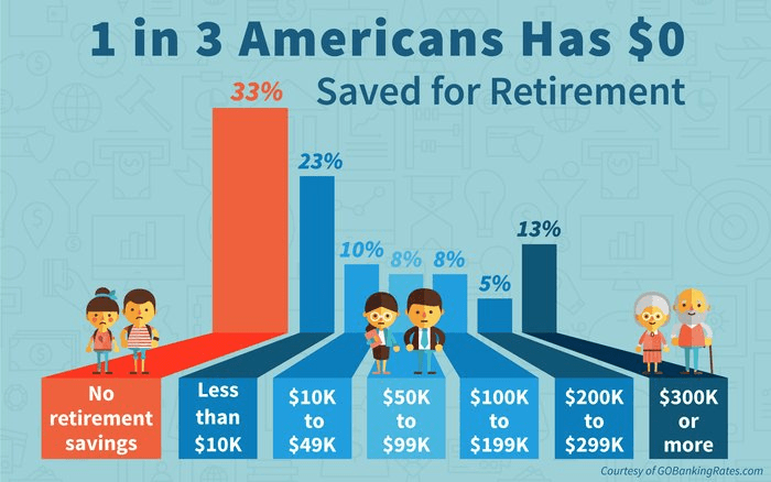 Retirement Savings Strategies