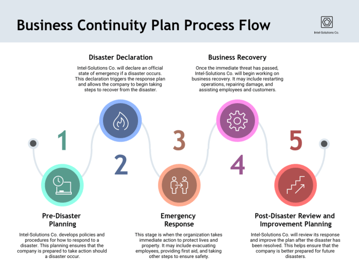 Business Continuity Planning Guide