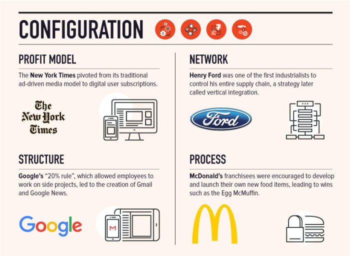 Business Model Innovation Examples