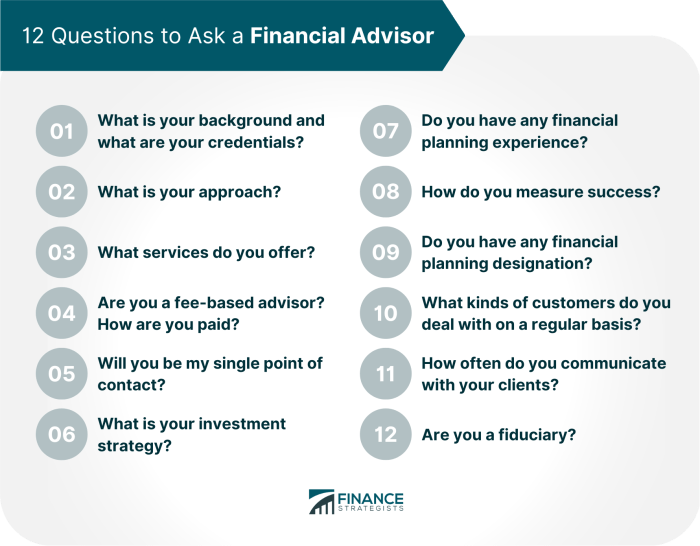 Financial Advisor Services Review