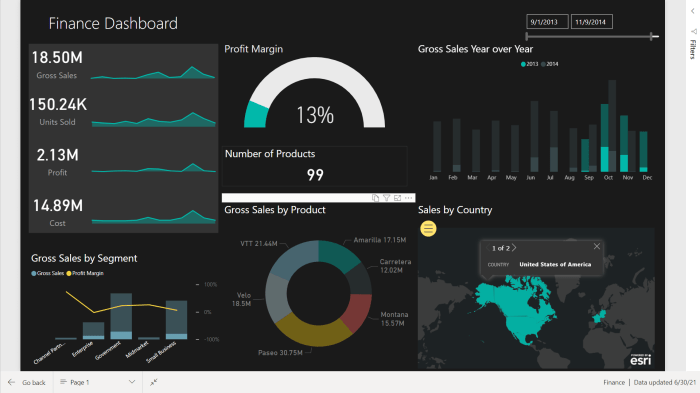 Financial Dashboard Examples