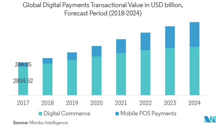 Fintech mean important five they dce harvard