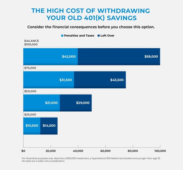 Retirement Savings Options Guide