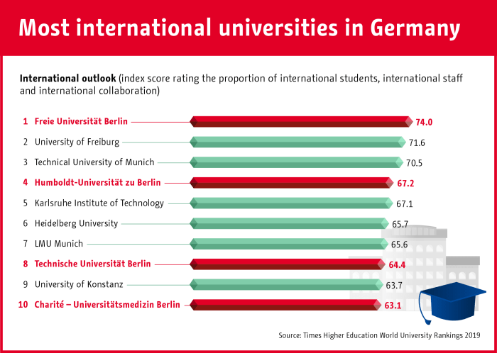 Institutions types banking financial different finance