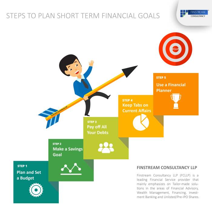 Financial Goal Setting Template