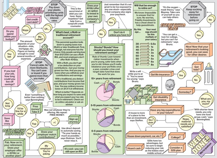 Financial Planning Process