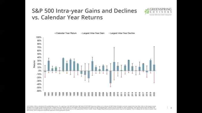 Investment Strategies Review Update