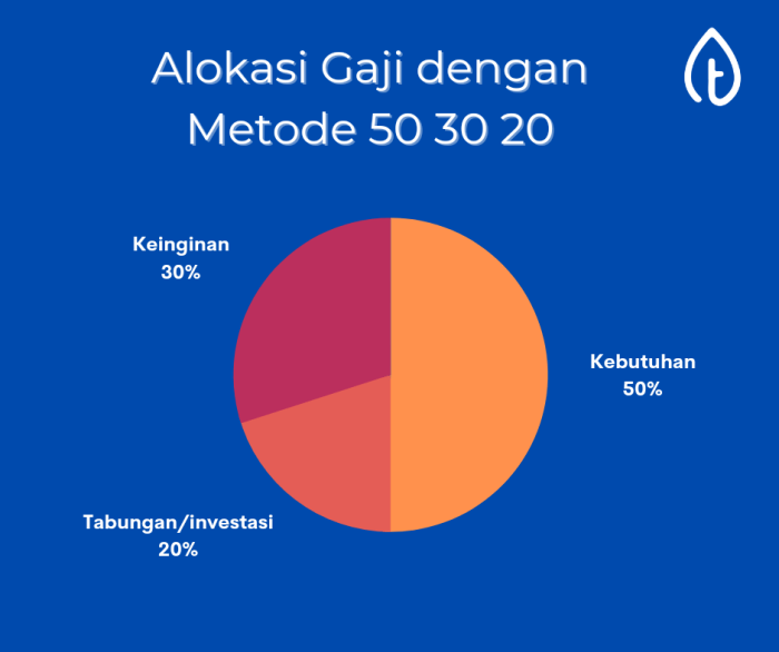 Keuangan Pribadi