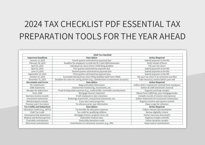 Audit prepare annual checklist publications