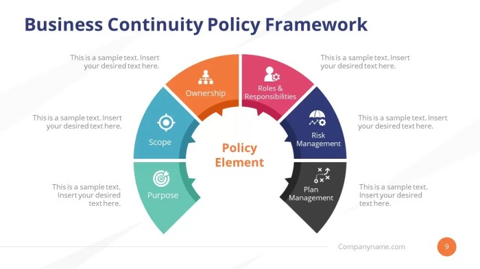 Continuity implementation wheel