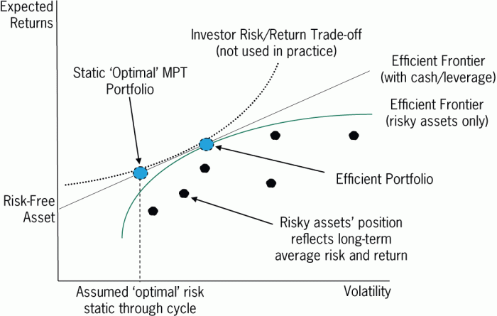 Investment Portfolio Optimization