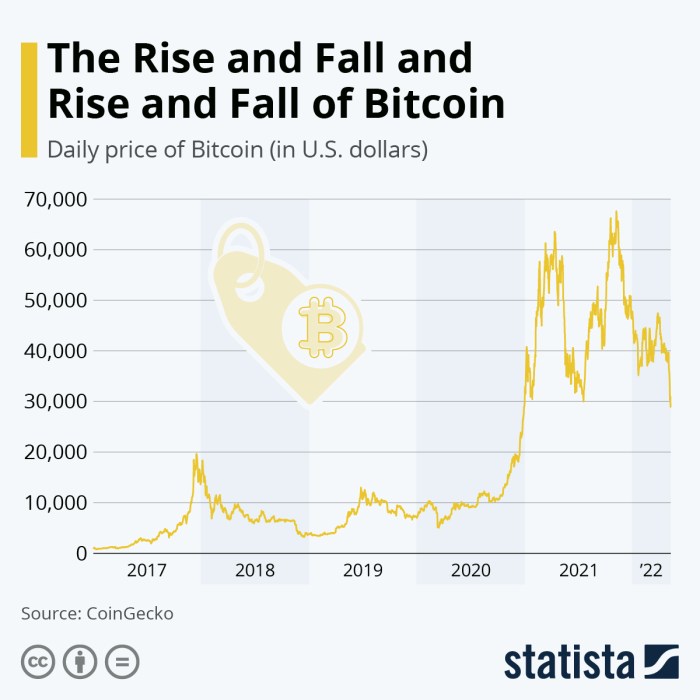 Cryptocurrency financesonline