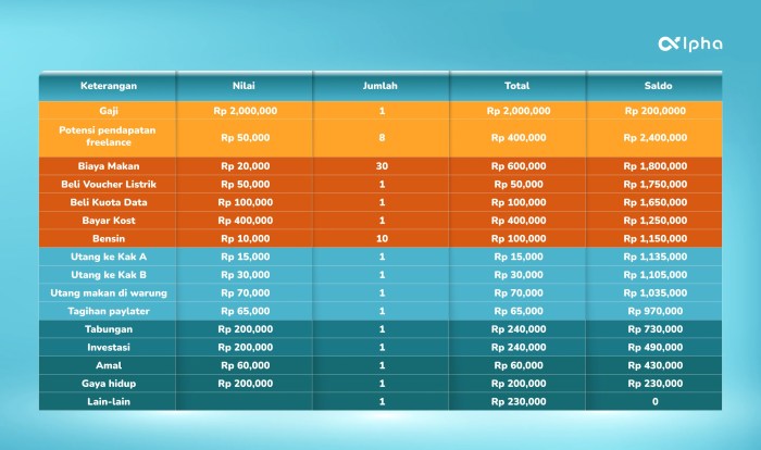 Financial Planning untuk Perusahaan