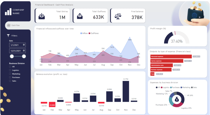 Financial Dashboard Examples