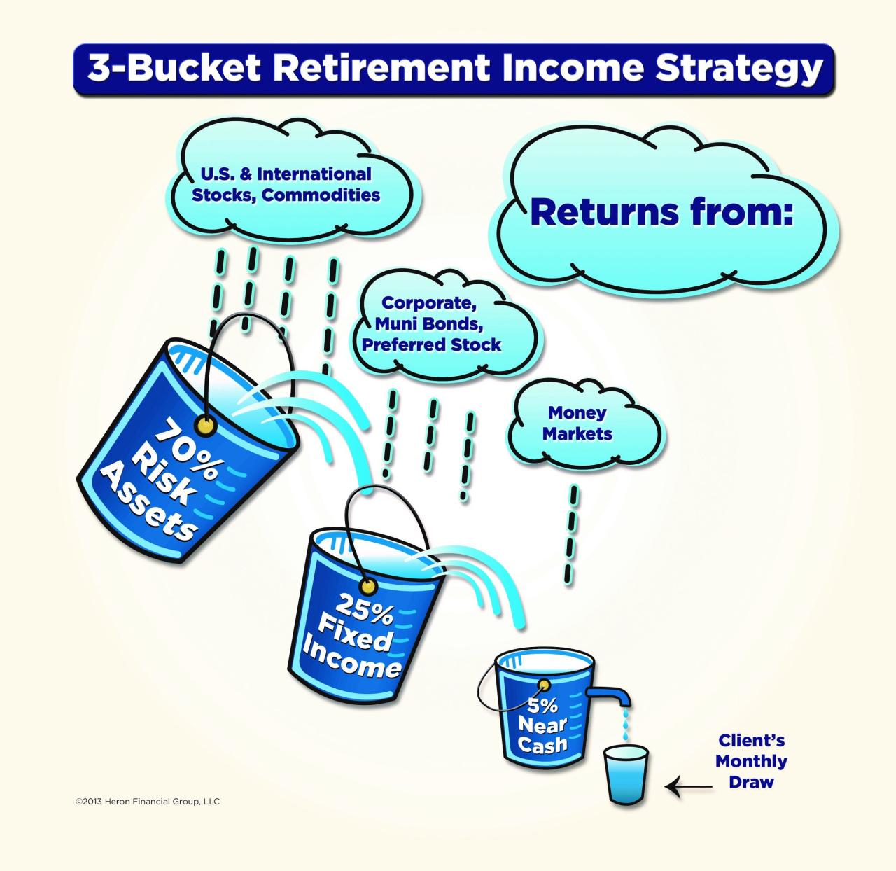 Retirement Savings Strategies