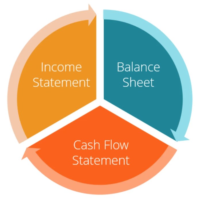 Financial Statement Analysis