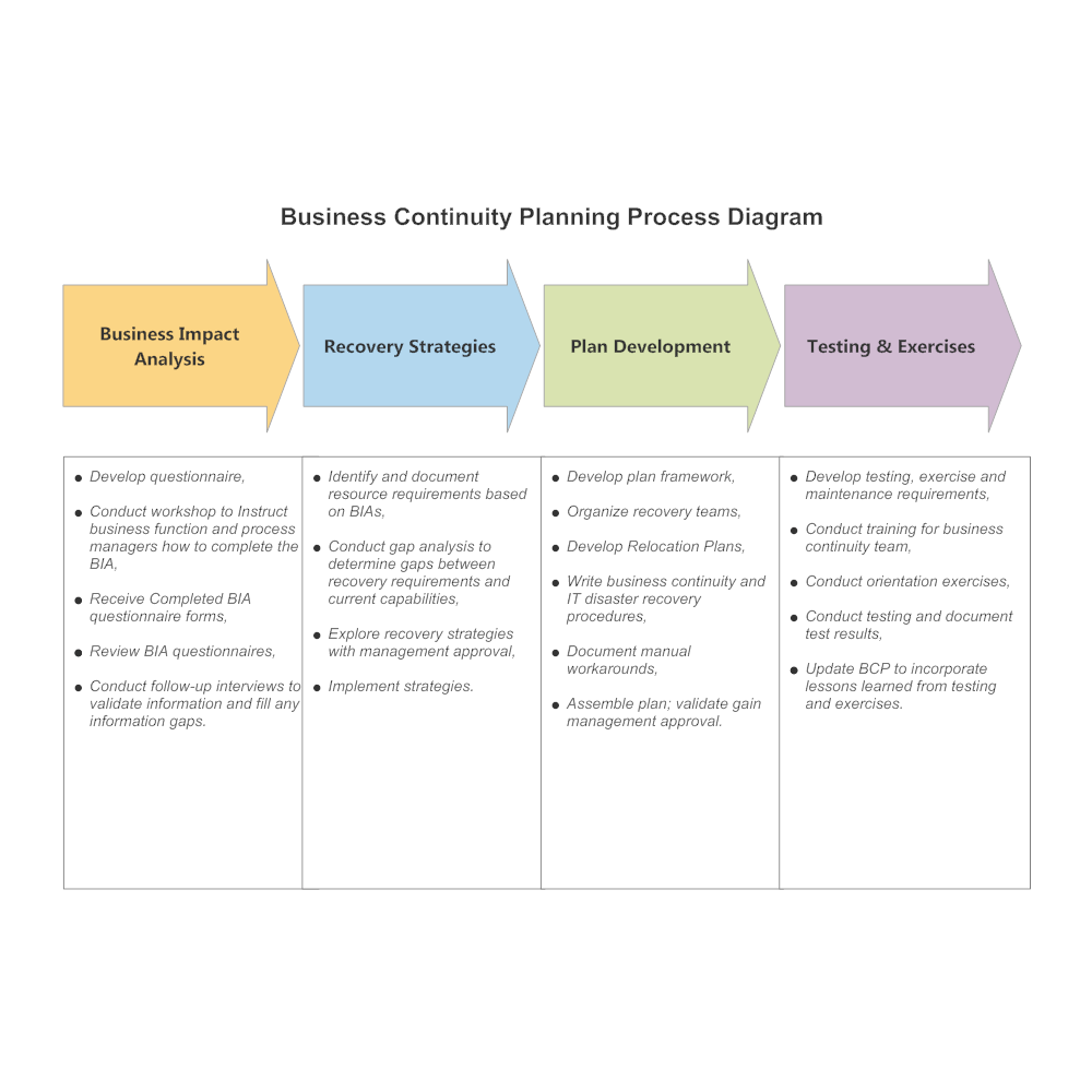 Business Continuity Planning Guide