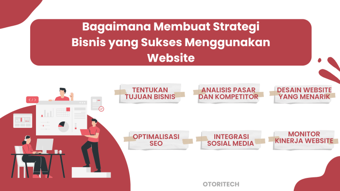 Strategi Bisnis