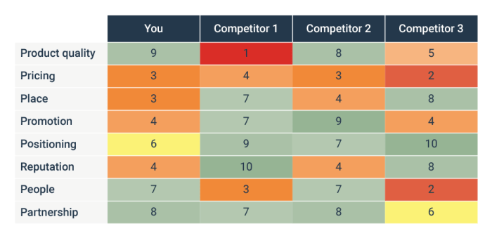 Competitor Analysis Guide