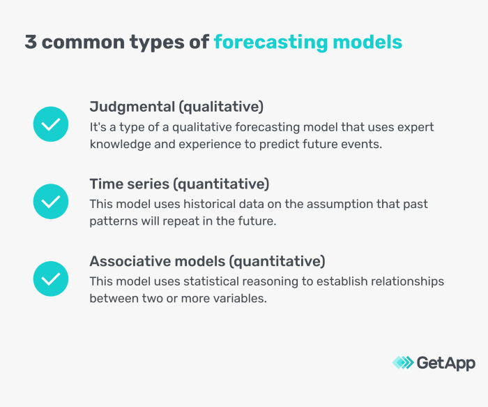 Financial Forecasting Methods Comparison