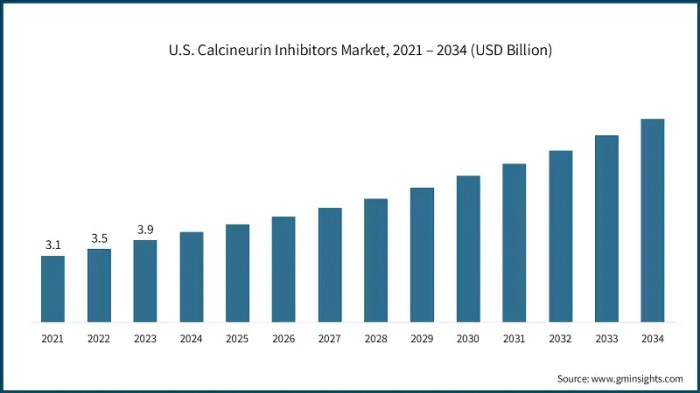 Research report market examples doi business pdf