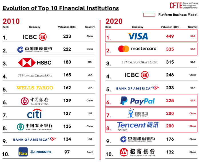 Financial institutions platforms cfte externalities leverage