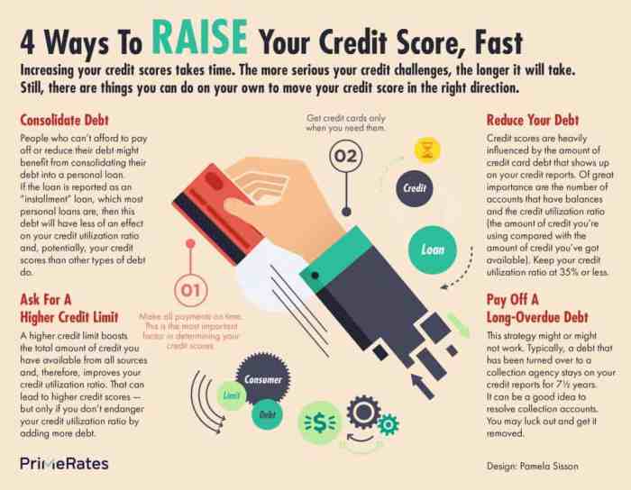 Score credit improve ways infographic