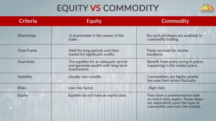 Commodity Market Analysis