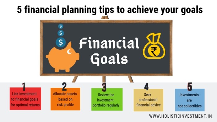 Goals template setting goal budget like financial financially would where babble here