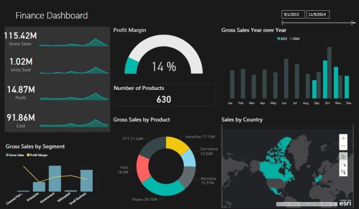 Financial Dashboard Template