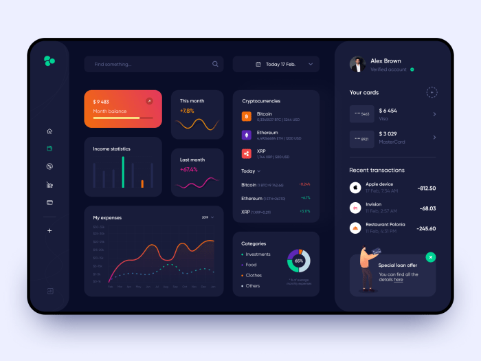 Financial Dashboard Design