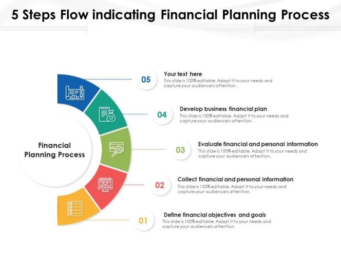 Financial planning works planner maryland