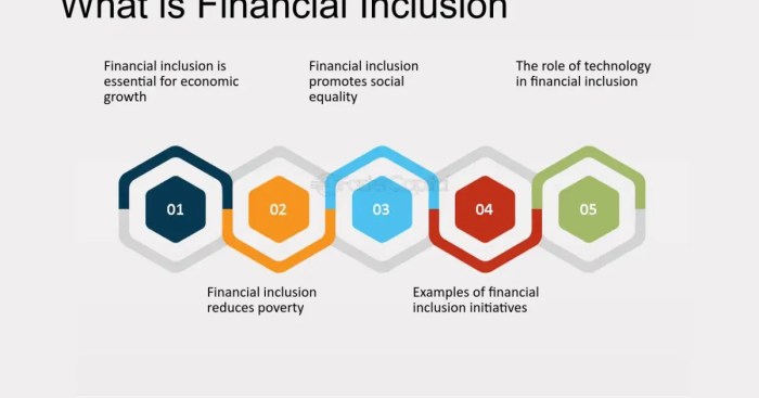 Financial inclusion indonesia policy bank framework ppt powerpoint presentation