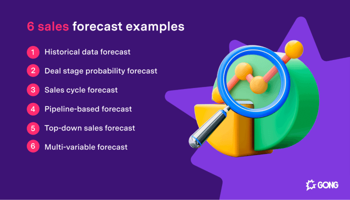 Economic Forecasting Methods Review