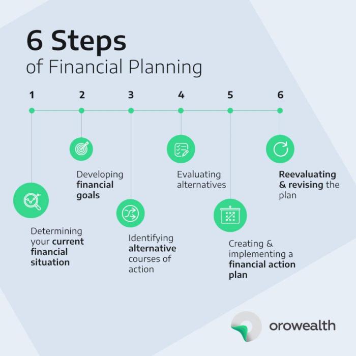 Financial Planning Process Review