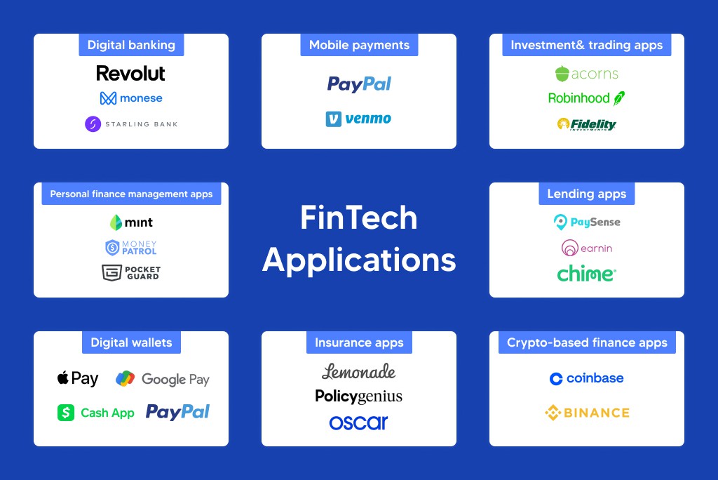 Fintech Innovation Examples