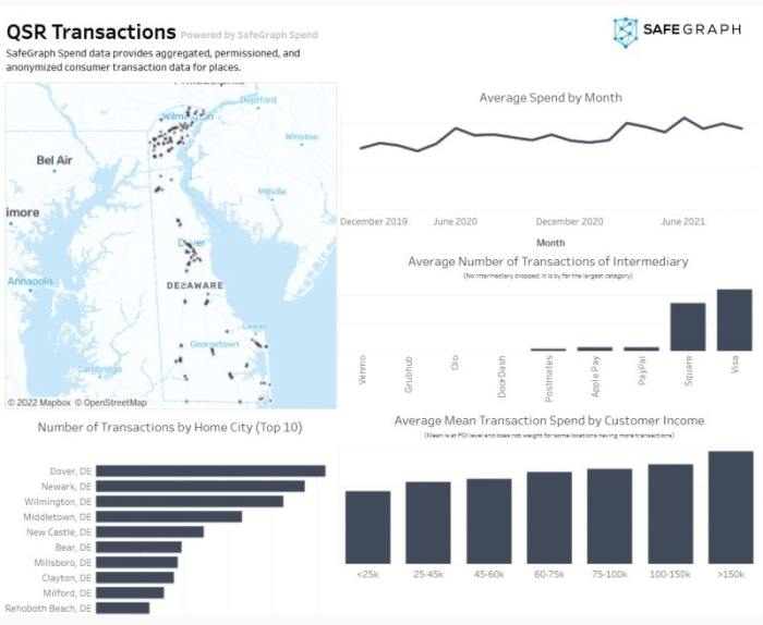 Financial Data Visualization Tools