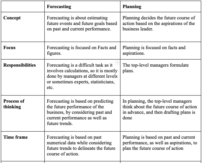 Forecasting qualitative quantitative prediction snov presented