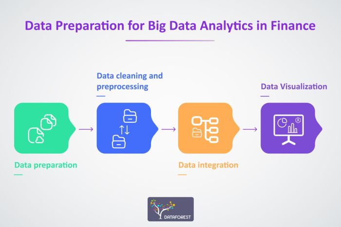 Data Analytics Finance Tools Review