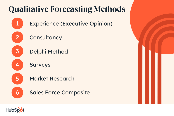 Stock Market Forecasting Techniques