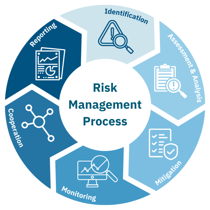 Risks banking development digitalization bank santander sustainability goals sustainable diversification practice services figure method managing