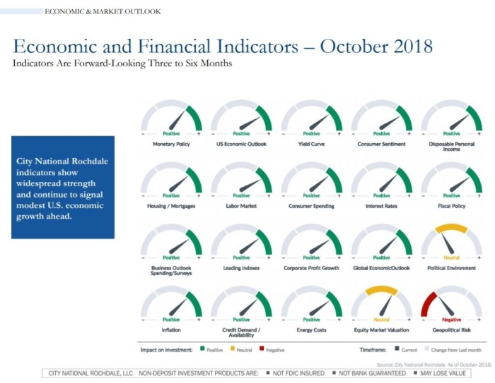 Indicators indicator economics payment gdp hdi