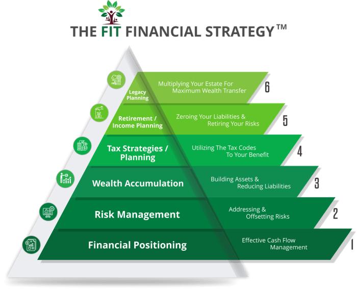 Agriculture ghana agri lending maroc operations supporting eib financier banking afc ta banquier consultation secteur sectors consultants advisor resident afci